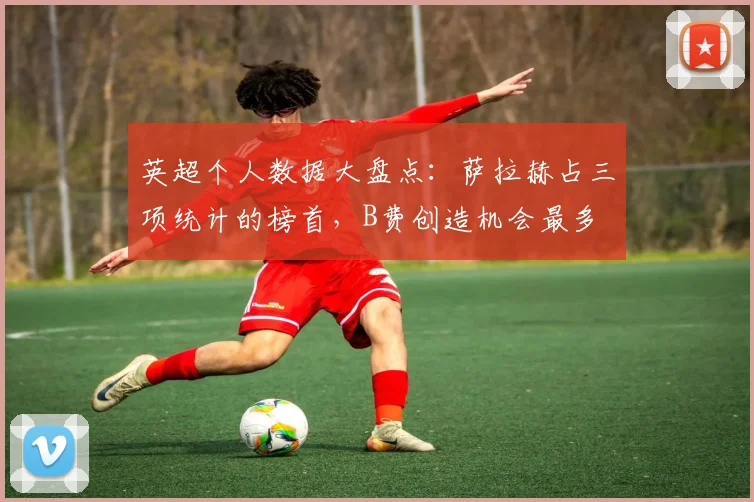 英超个人数据大盘点：萨拉赫占三项统计的榜首，B费创造机会最多